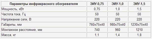Обогреватели инфракрасные ЭИУ